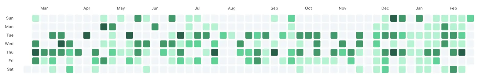 some random image you can find on barberry garden