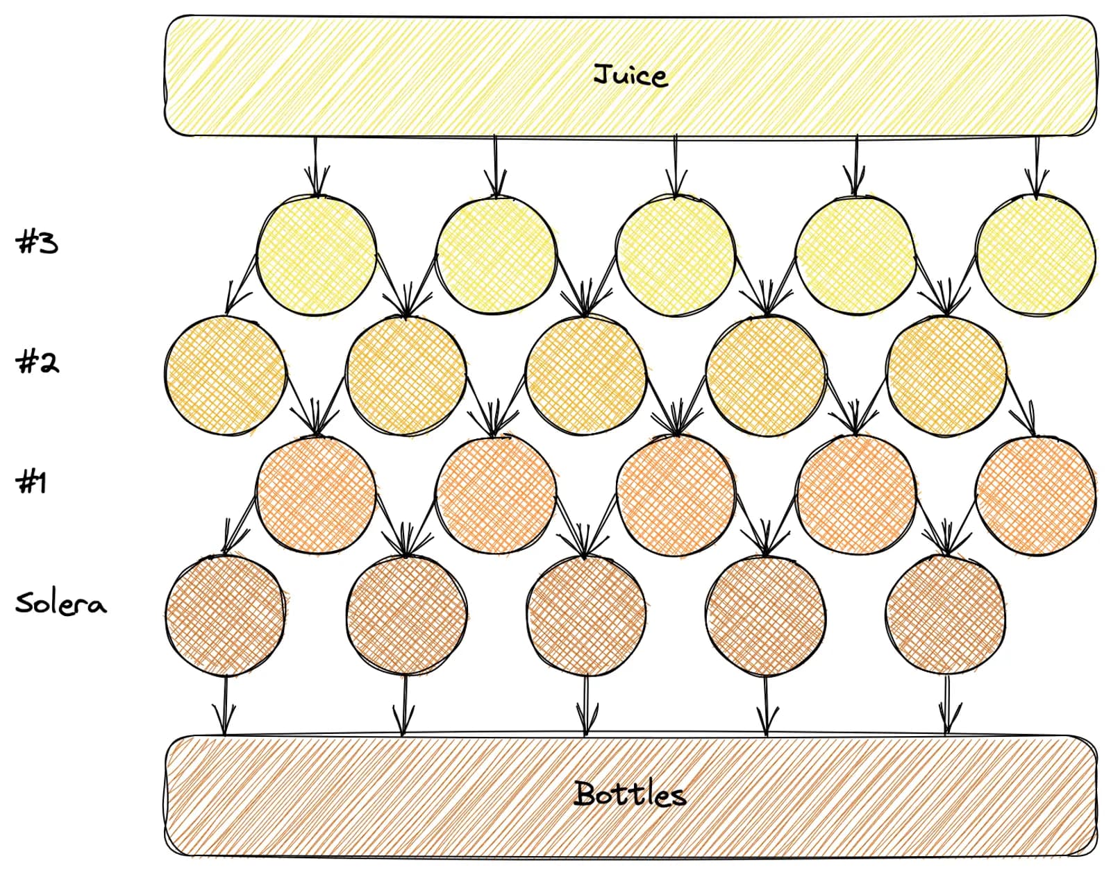 some random image you can find on barberry garden