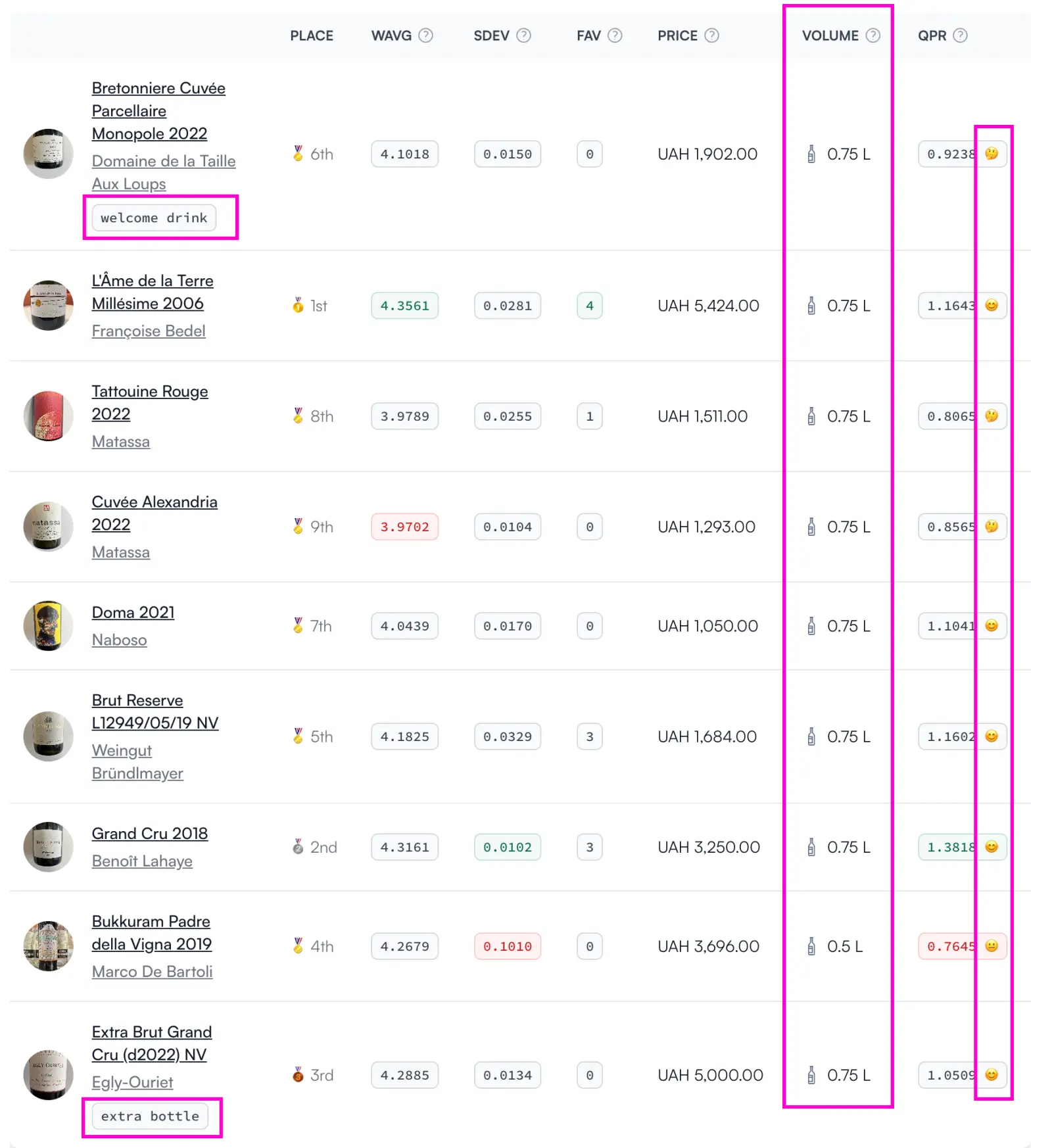 Updated Event Summary