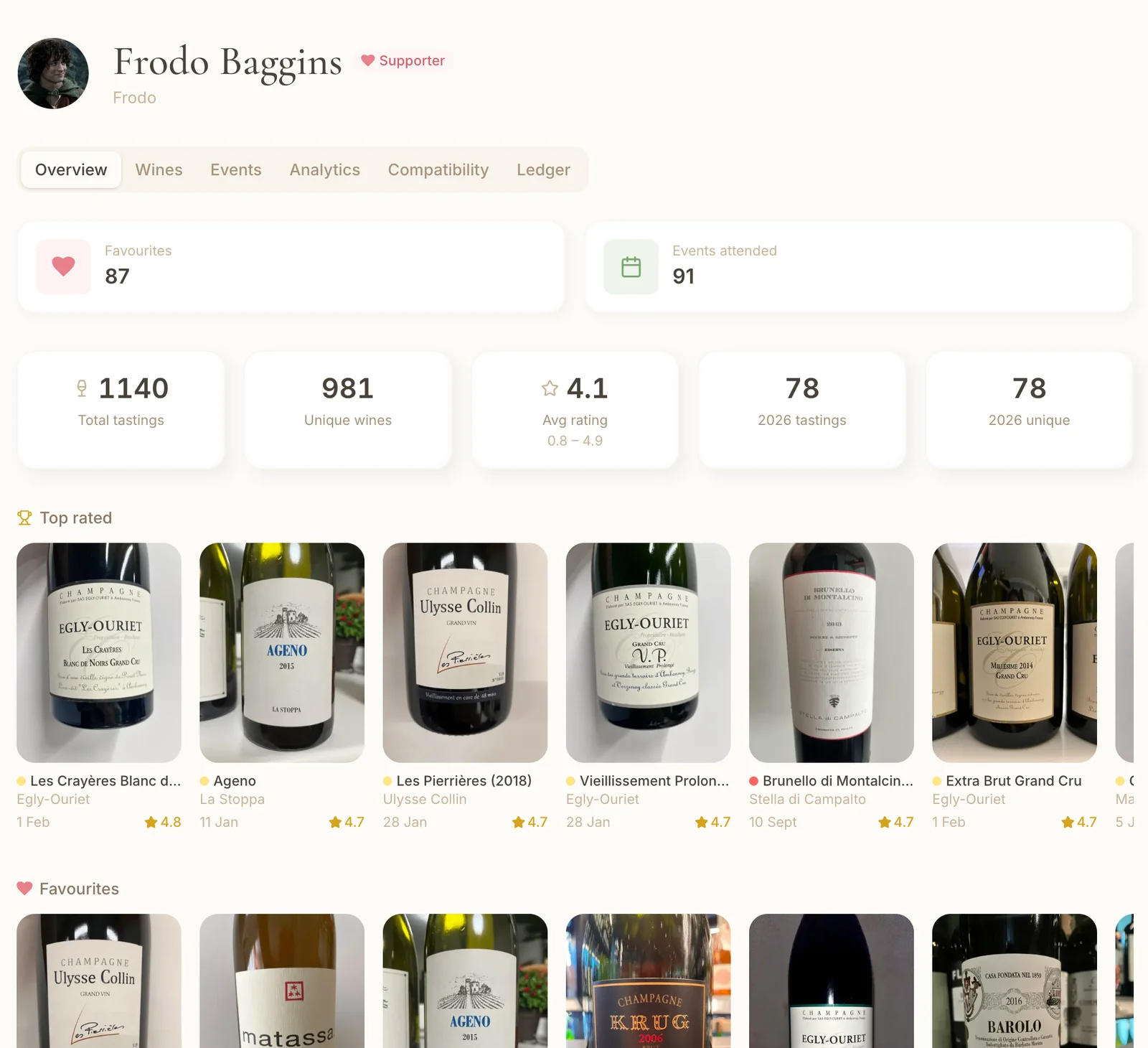 Personal page overview - upcoming events, stats, and your latest wines.