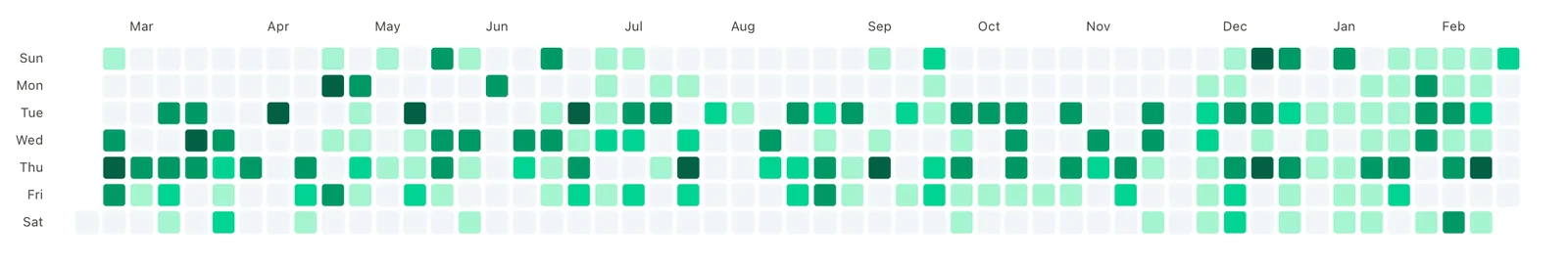 Consumption map on wide screen