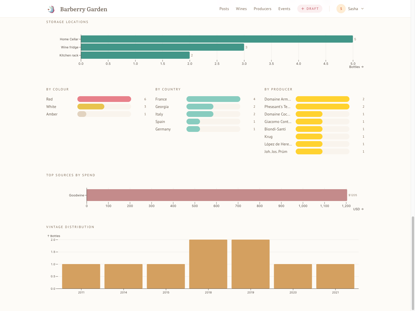 Cellar analytics